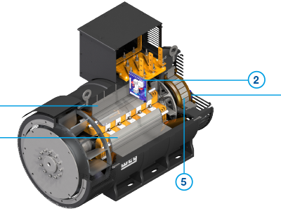 WEG Synchronous Alternators in UAE.